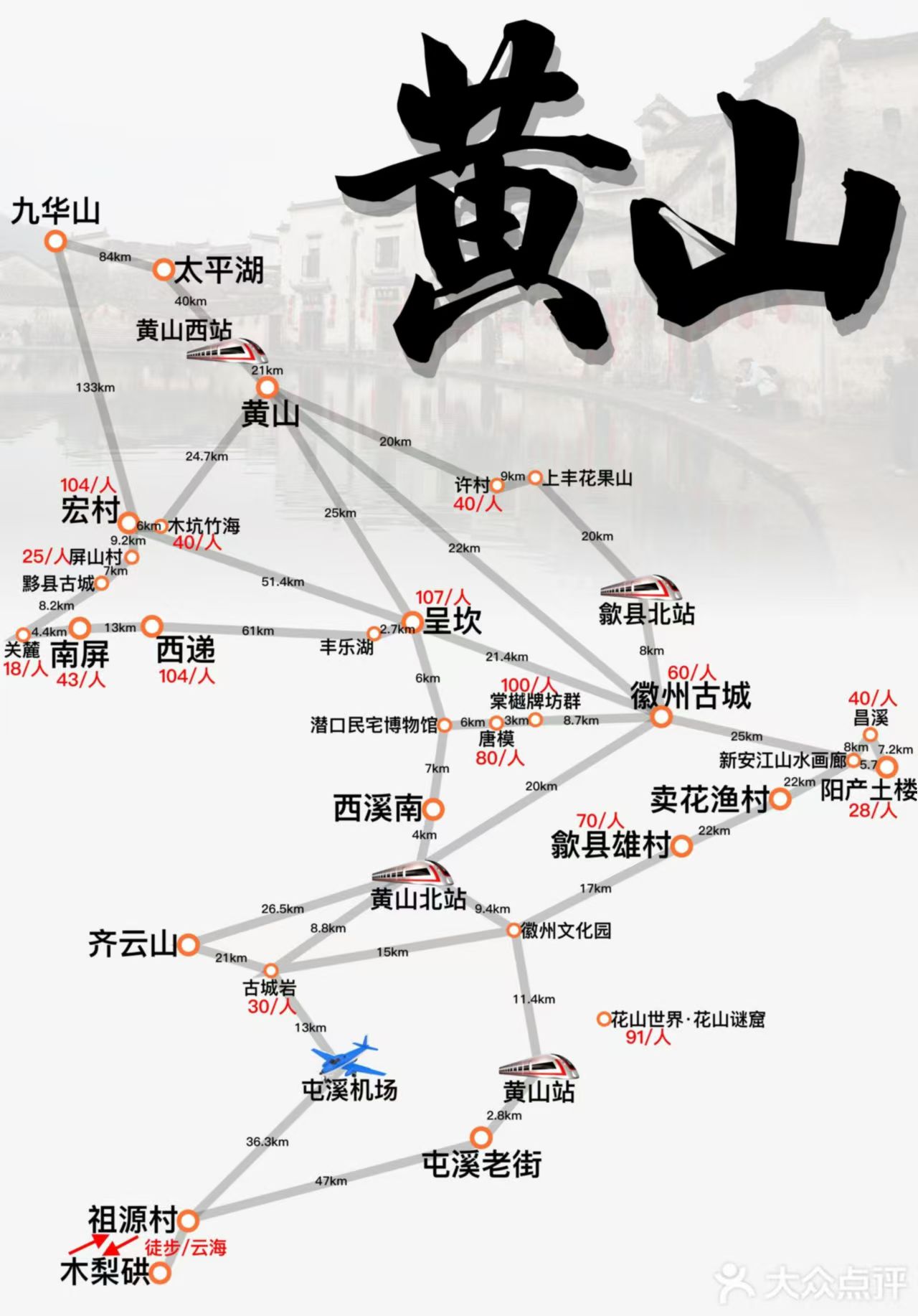 黄山交通路线图